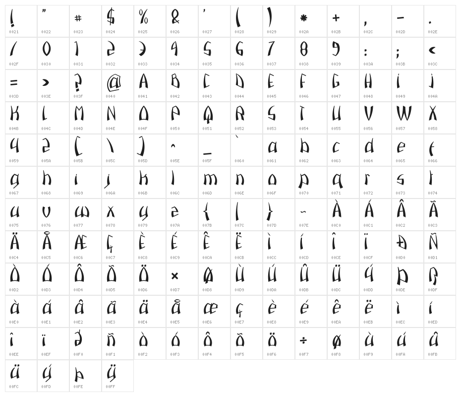 Pazuzu Character Map