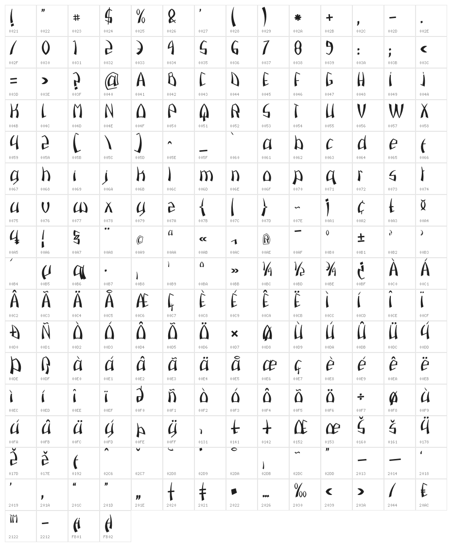 Pazuzu Character Map