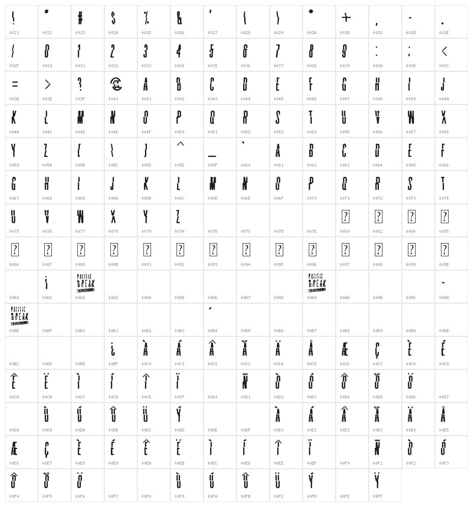 pacific break Character Map