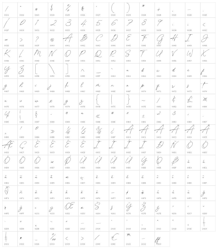 pamsetto Character Map