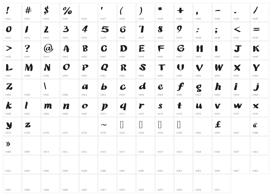 pancakeslims Character Map