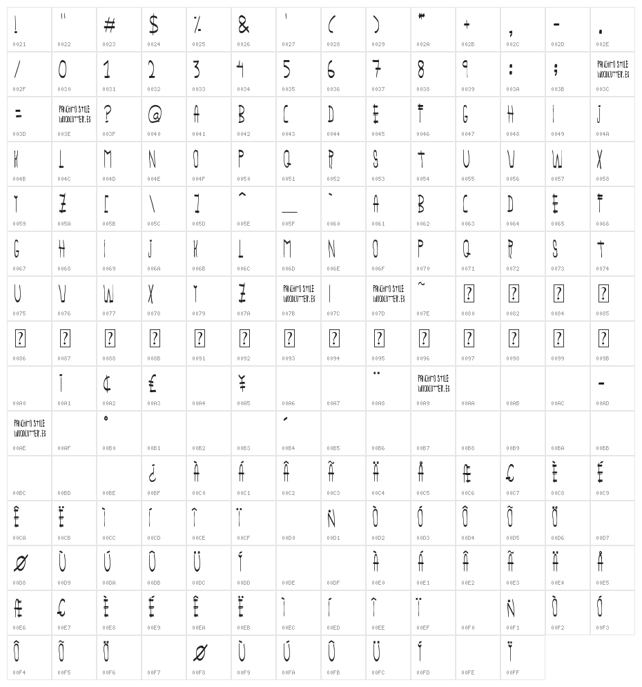 panchito style Character Map