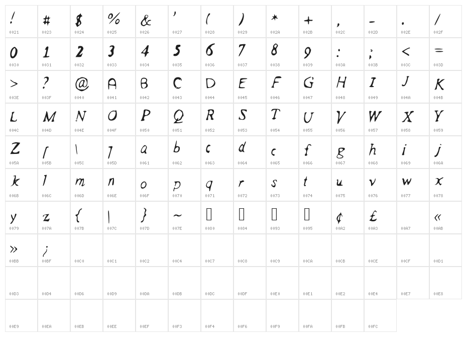 pancho Character Map