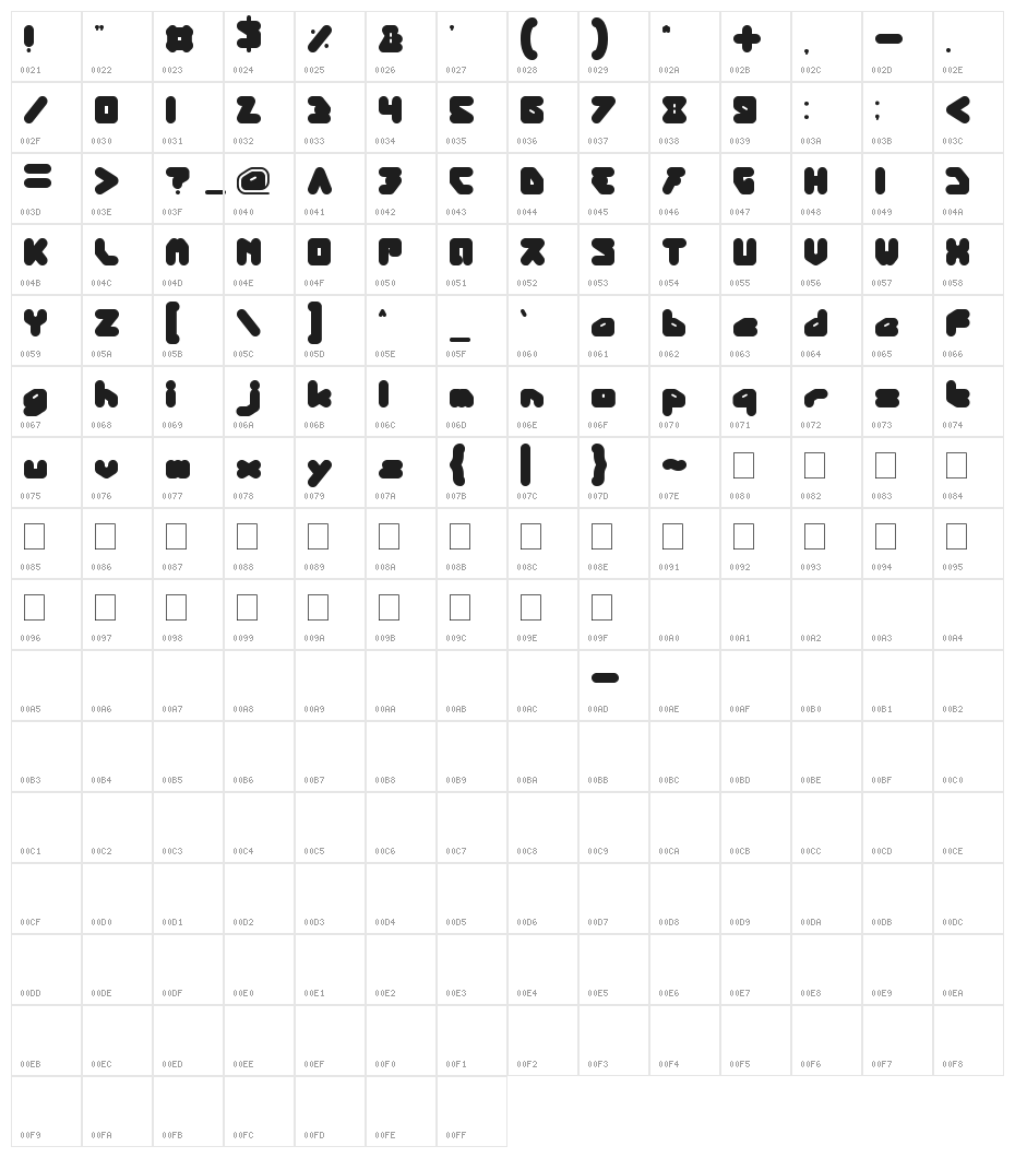 panda ROBOT Character Map