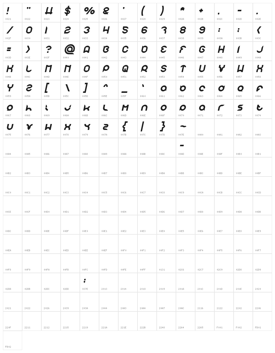 pandaman Italic Character Map