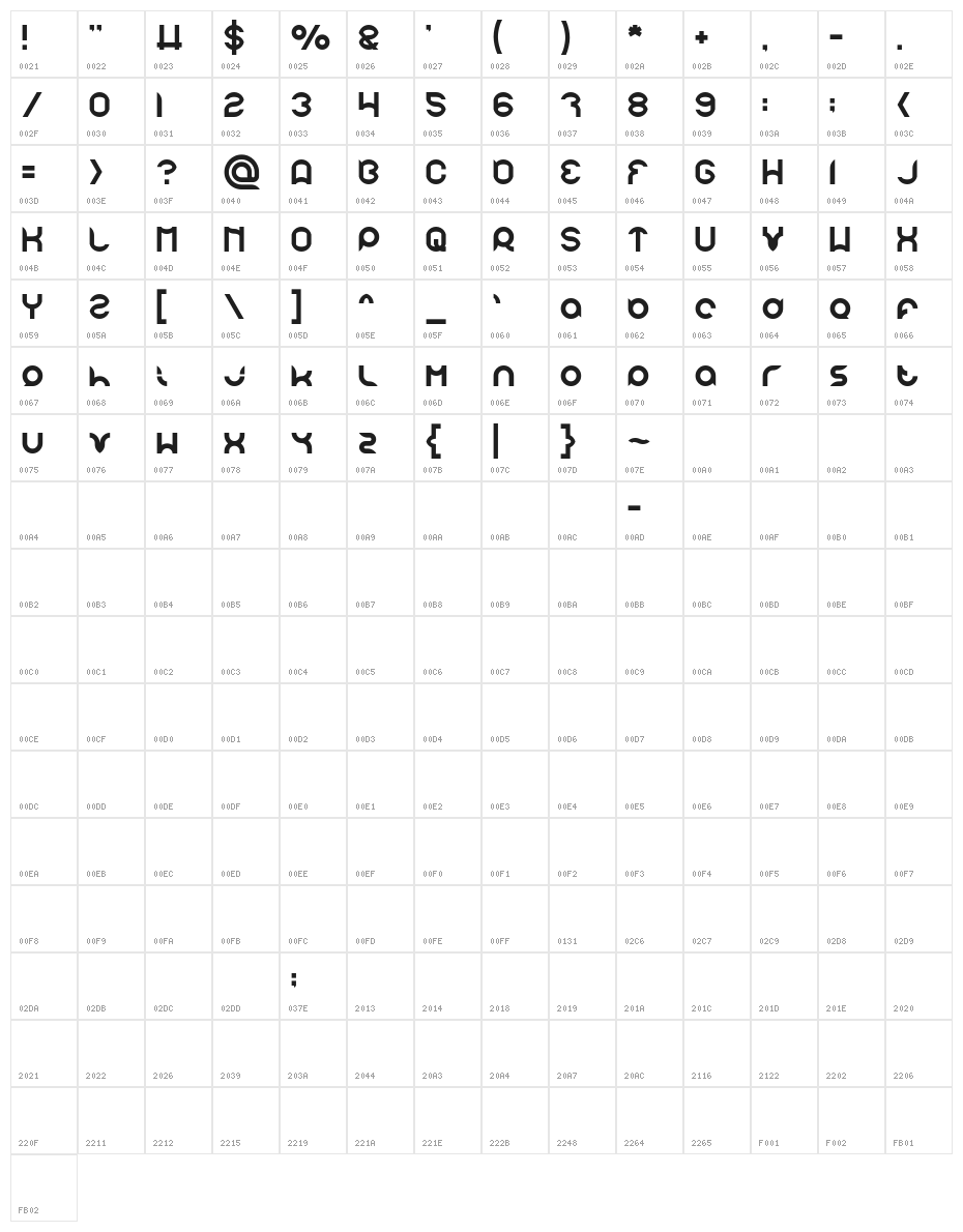 pandaman-Light Character Map