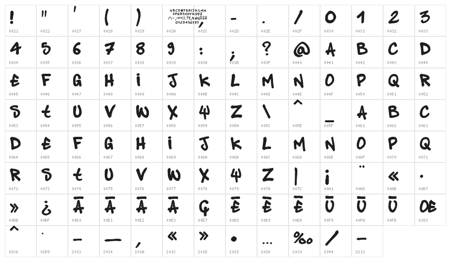 pandastylepanda1 Character Map