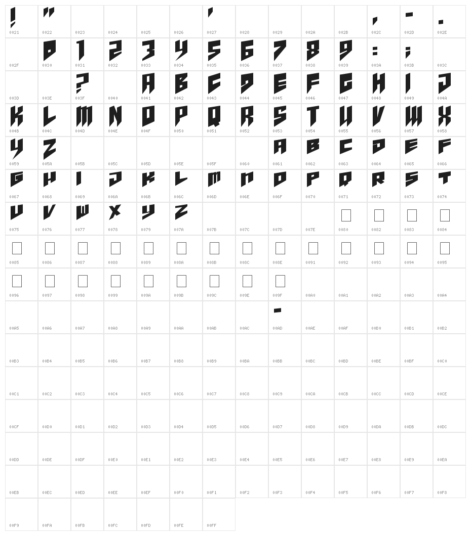 pandora limiter Character Map
