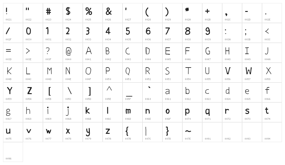 panji sans Character Map