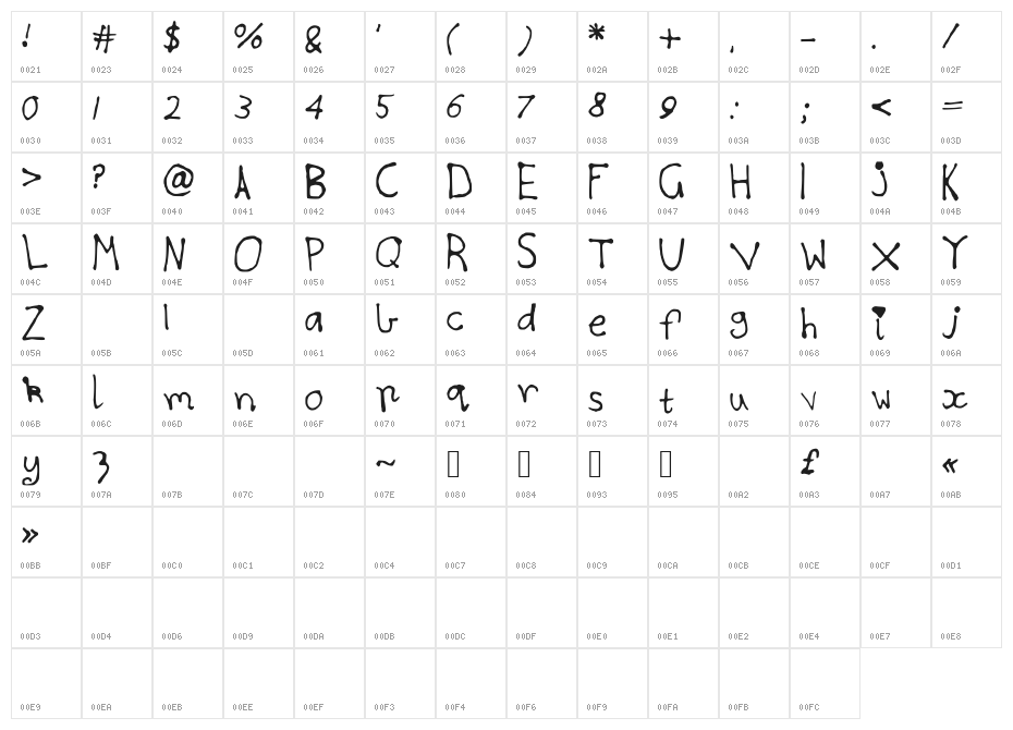 paradise Character Map