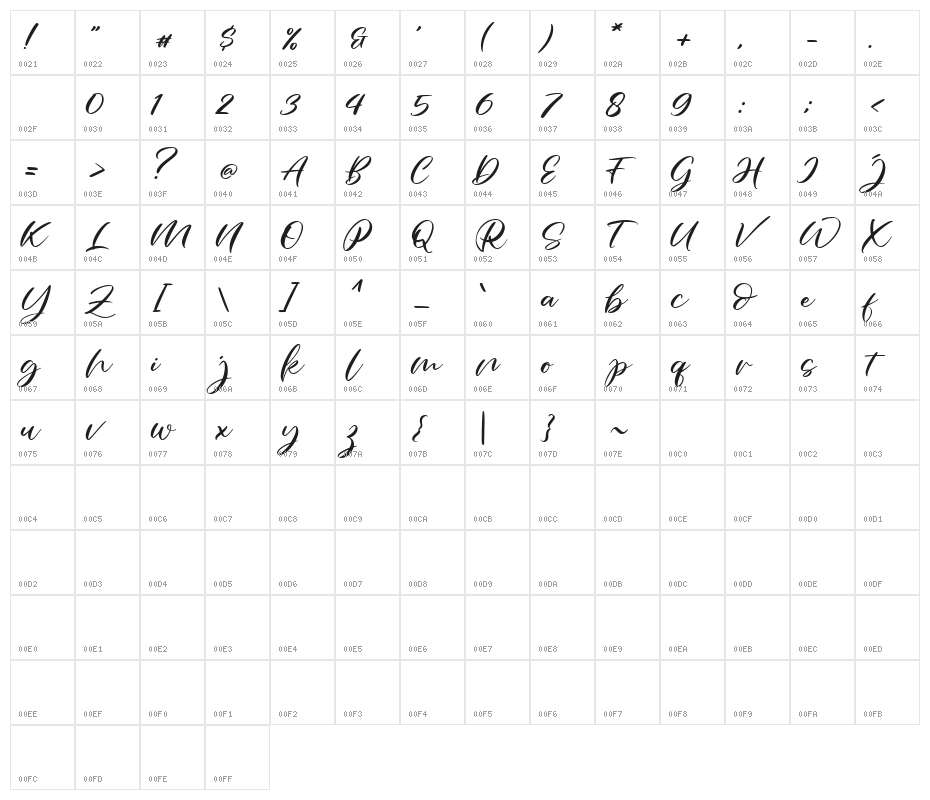 parahyang Character Map