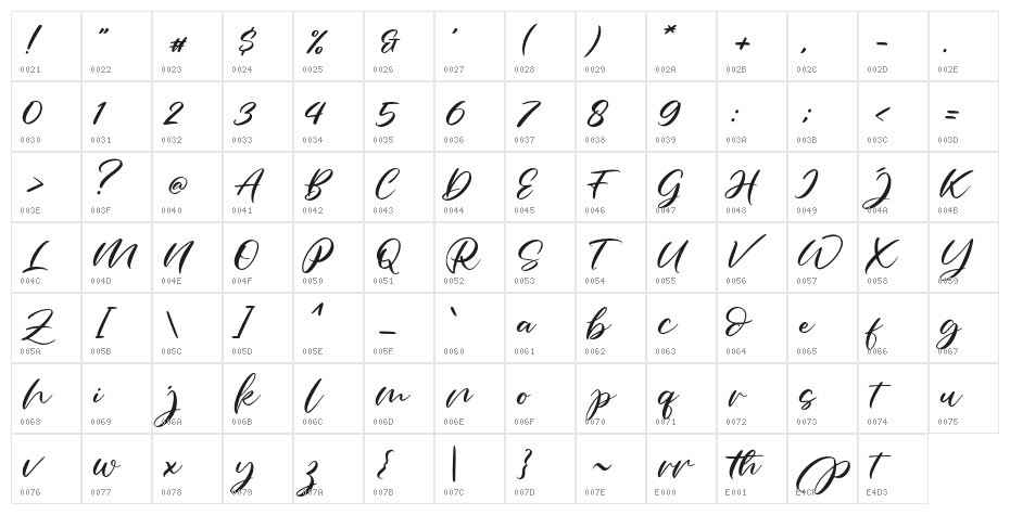 parahyang Character Map