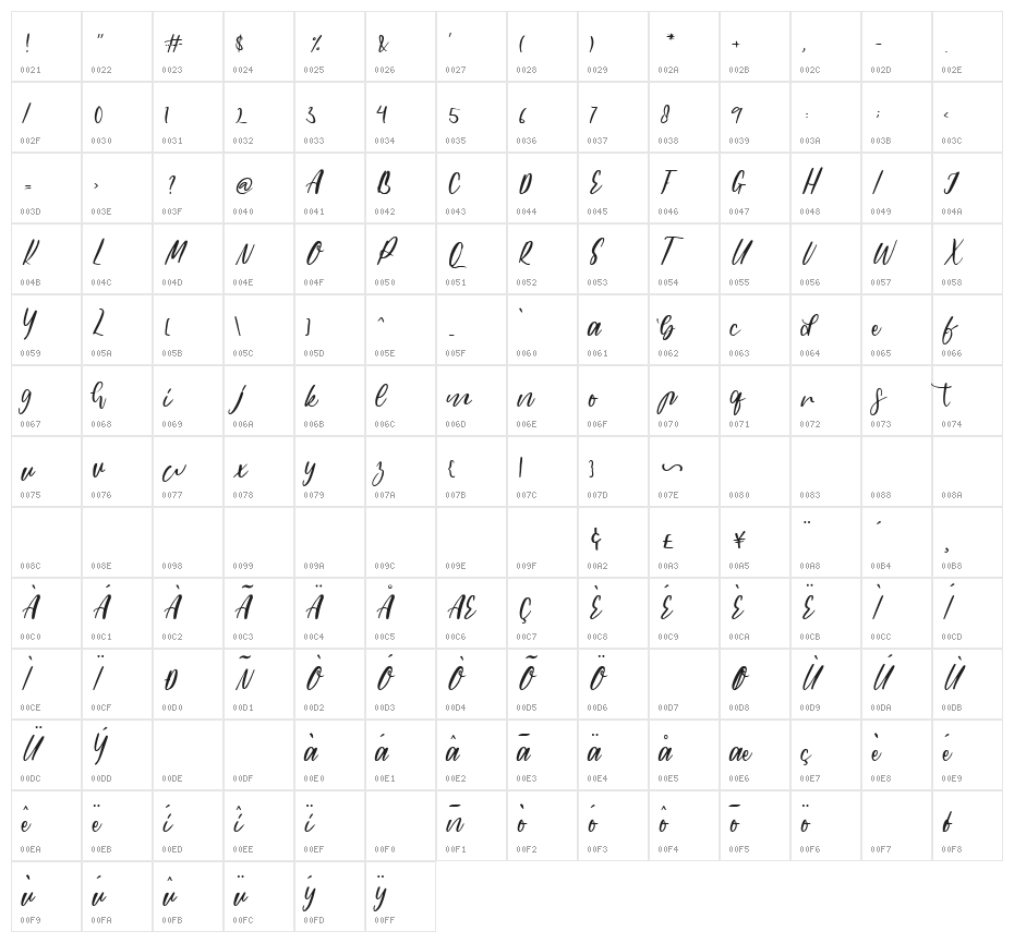 paramore Character Map