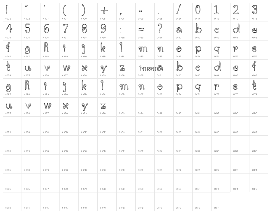 parangrusak Character Map