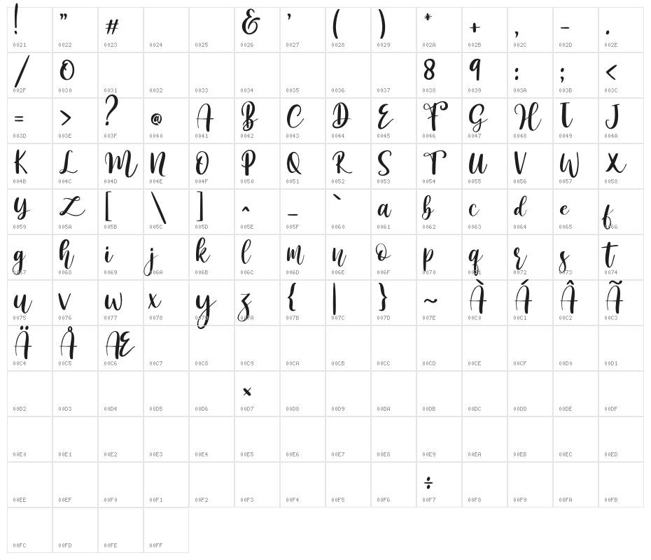 paris helen Character Map