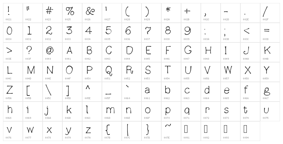 parsniptime Character Map