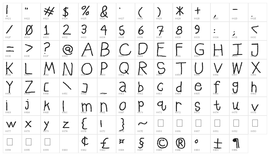 pastelfont Character Map