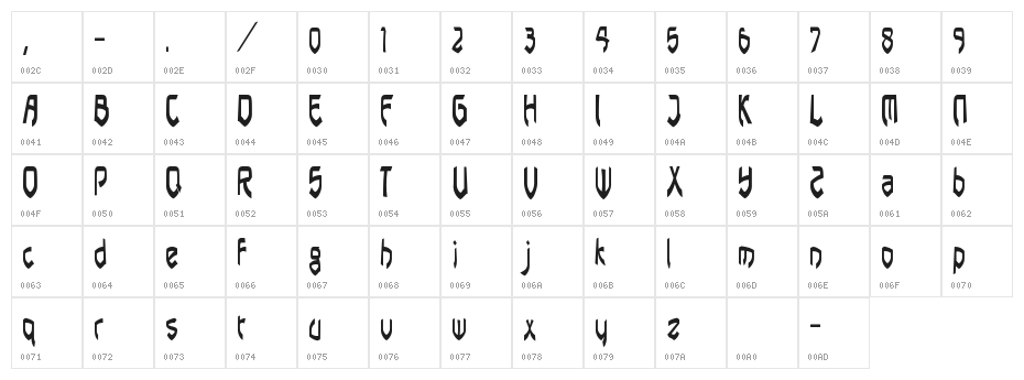 pasundan Character Map