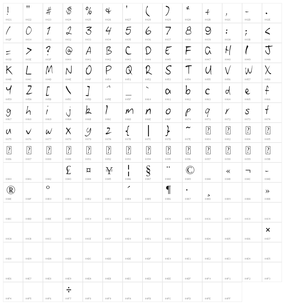 patoskript Character Map