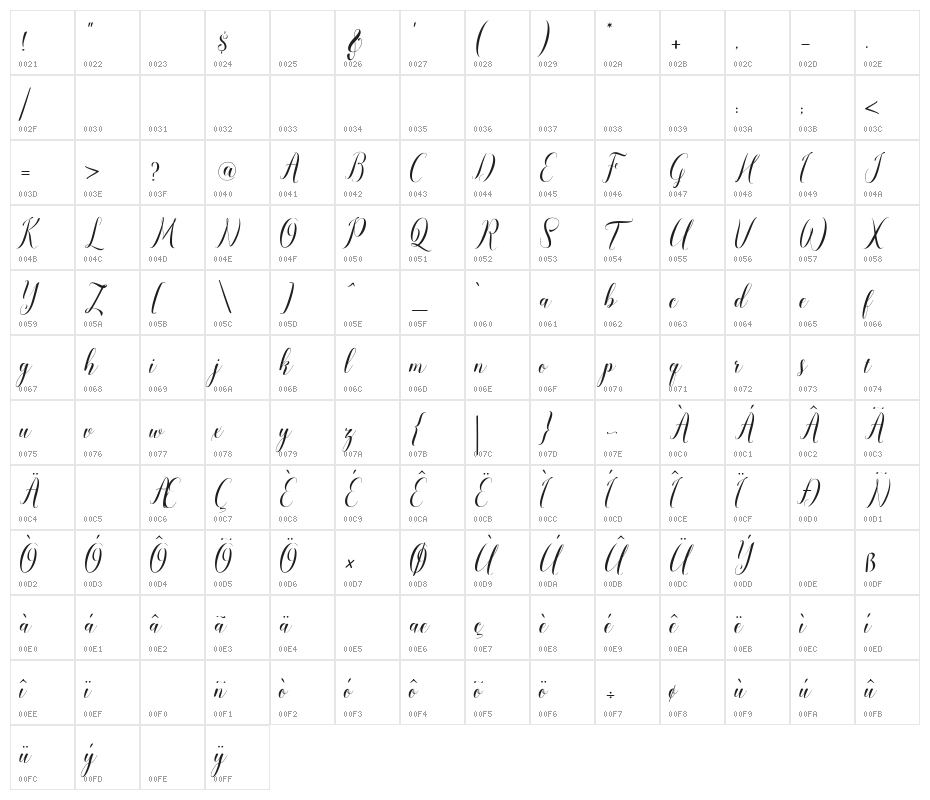 paulinescript Character Map