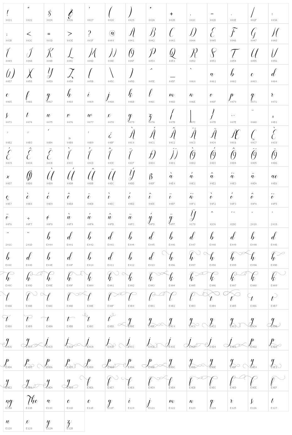 paulinescript Character Map