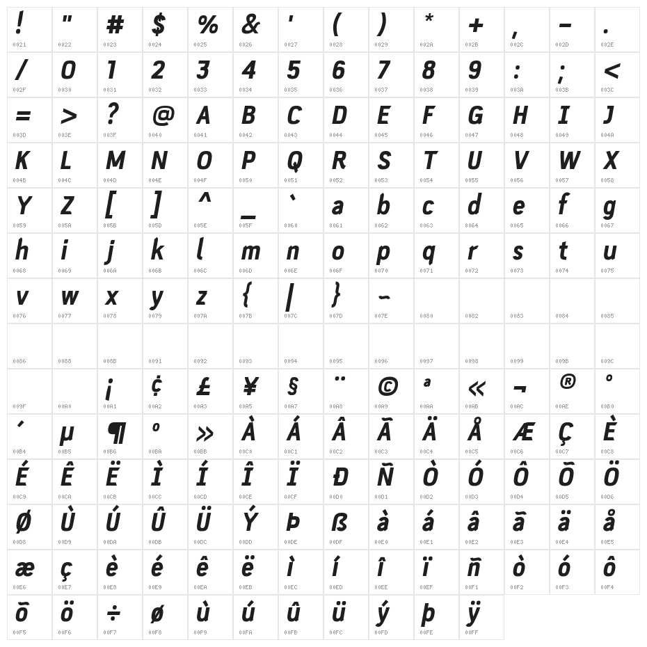 PC Navita Extra Bold-Oblique Character Map