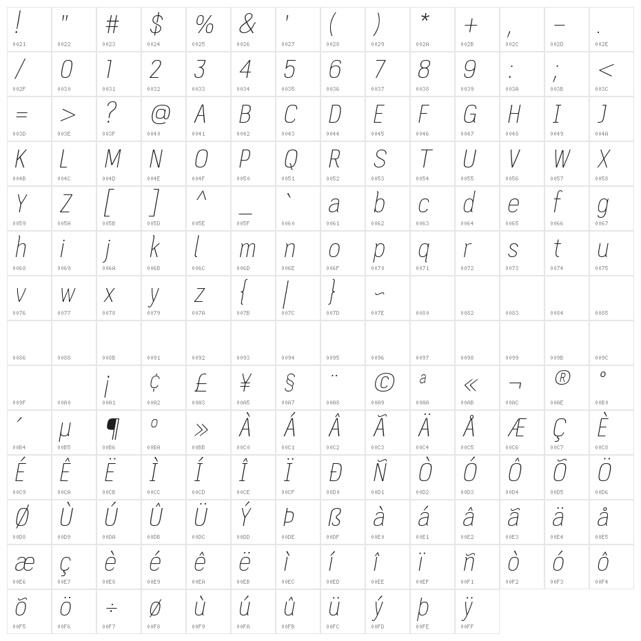PC Navita Thin-Oblique Character Map