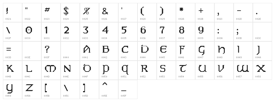 PCEire Character Map