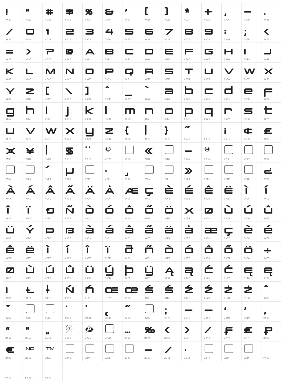 PCap Terminal Bold Character Map