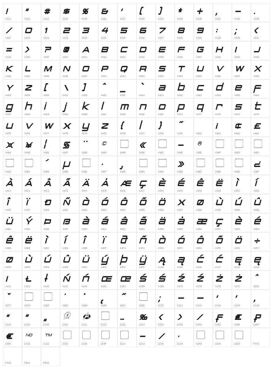 PCap Terminal Condensed Bold Italic Character Map