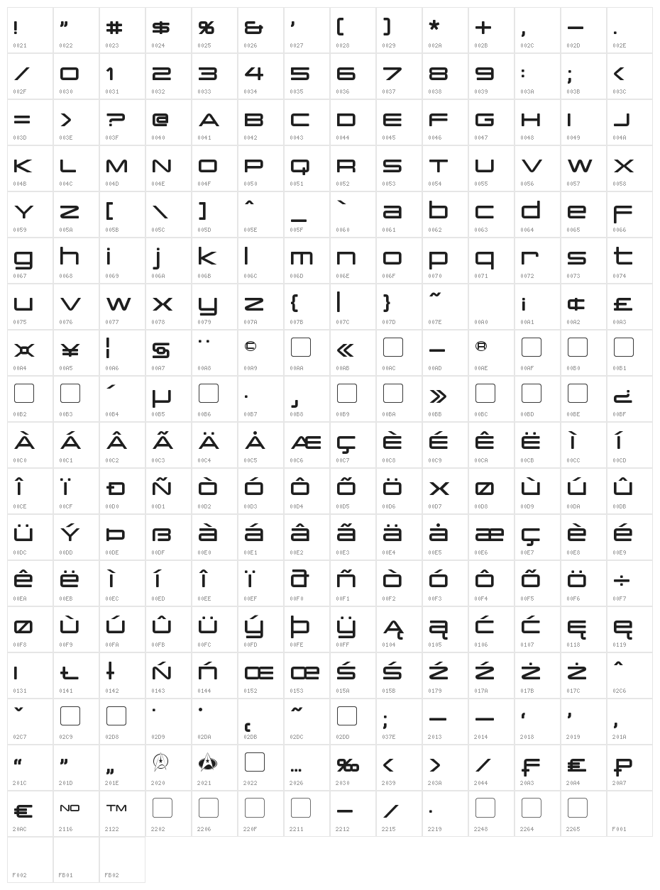 PCap Terminal Character Map