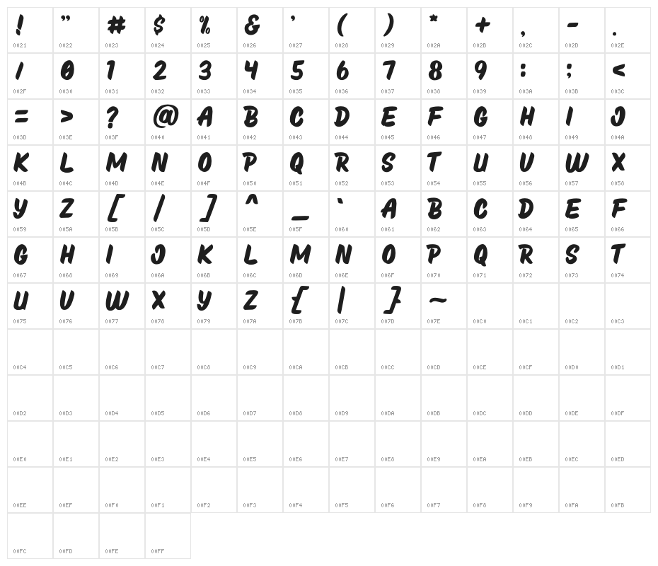 PEANUT BUTTER Character Map