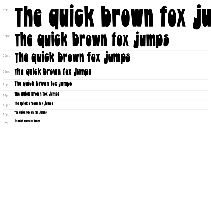 PEARSON Free Trial Waterfall