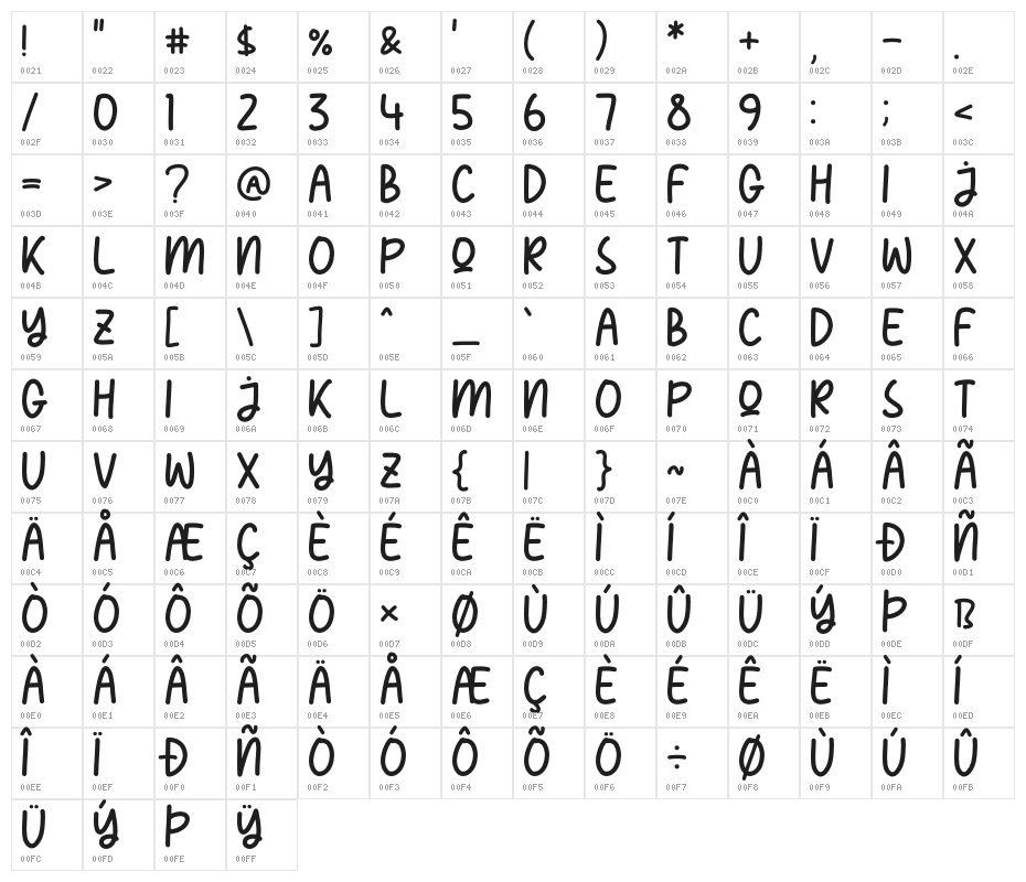 PENCAKE SWEETY Character Map