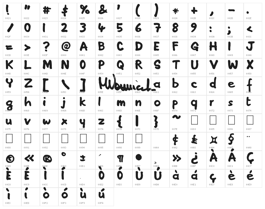 PENNARELO Character Map