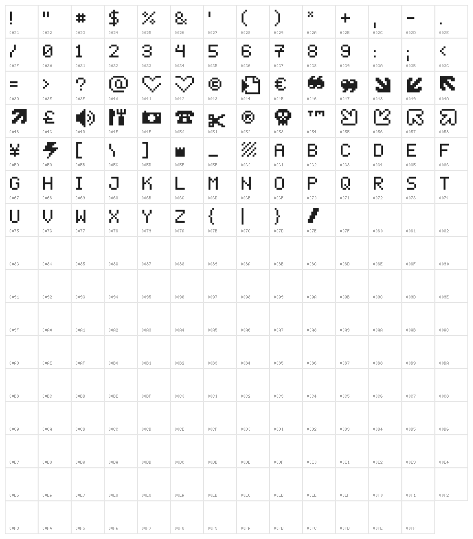PEPgenius10 Character Map
