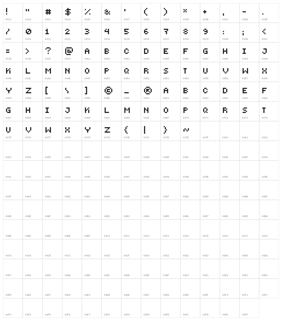 PEPminus10 Character Map