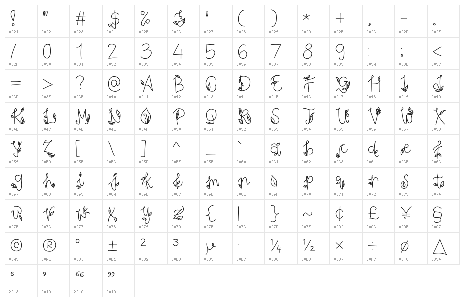 PESONA INDONESIA PESONA INDONESIA Character Map
