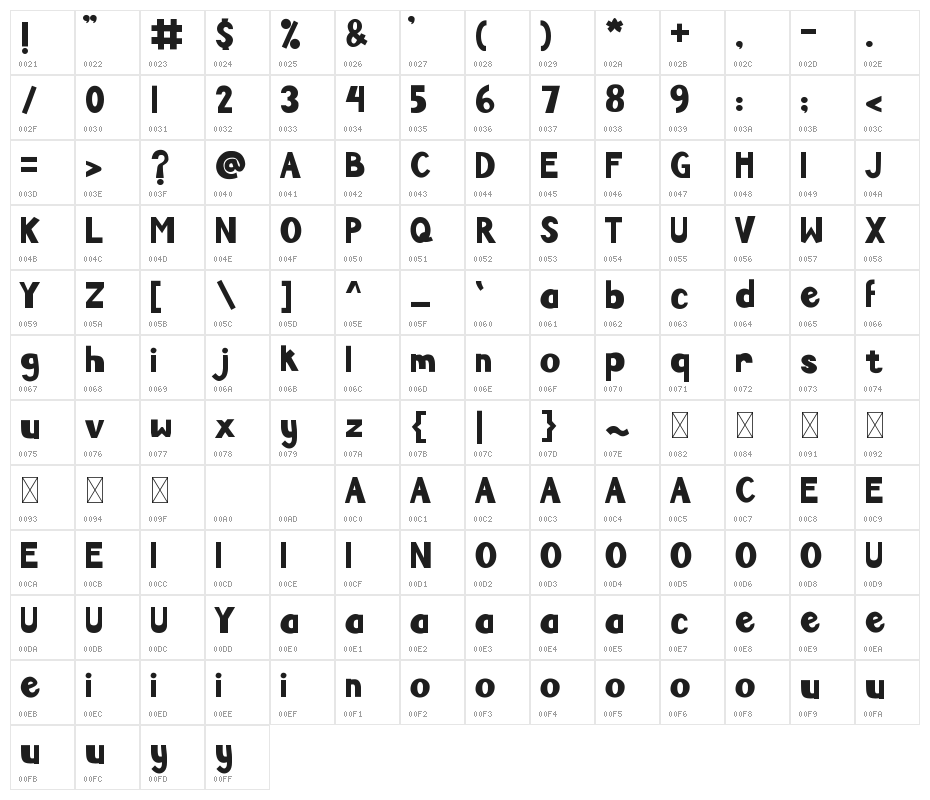 PESTARA Character Map