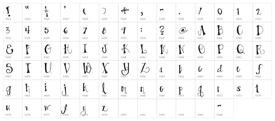 Pea Aimee Character Map