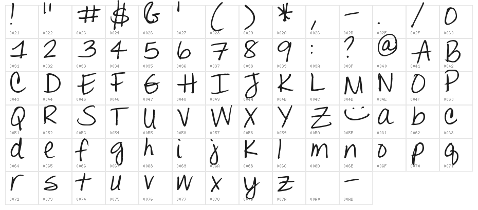 Pea Alesa Character Map