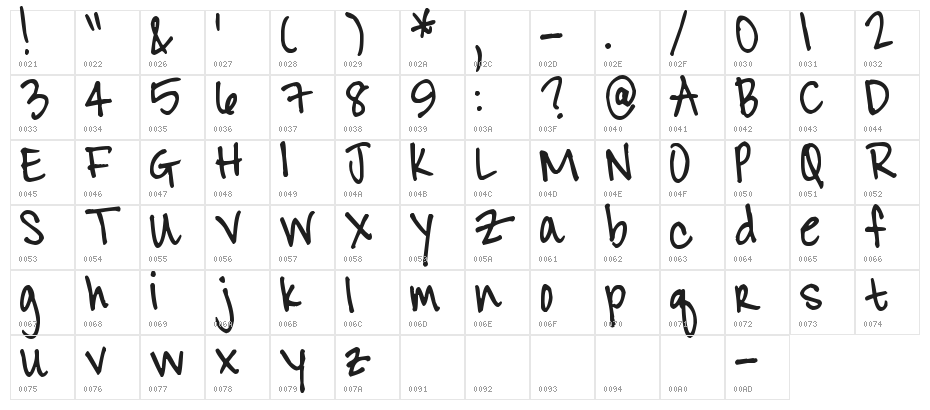 Pea Alicia Character Map