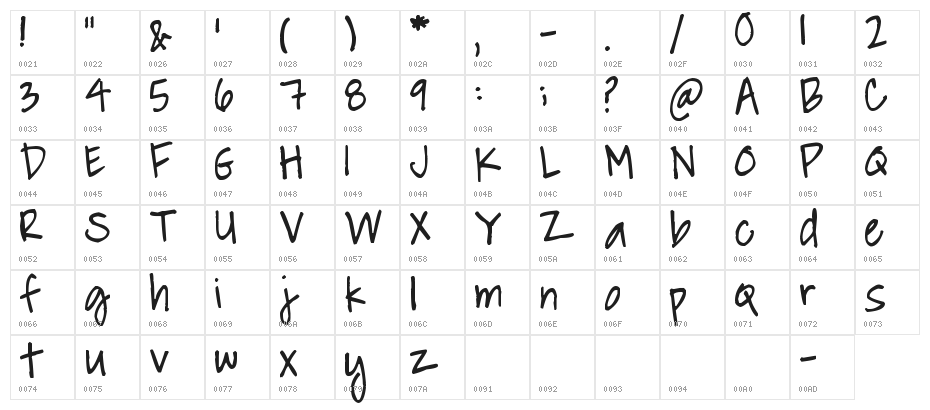 Pea Alisha Character Map