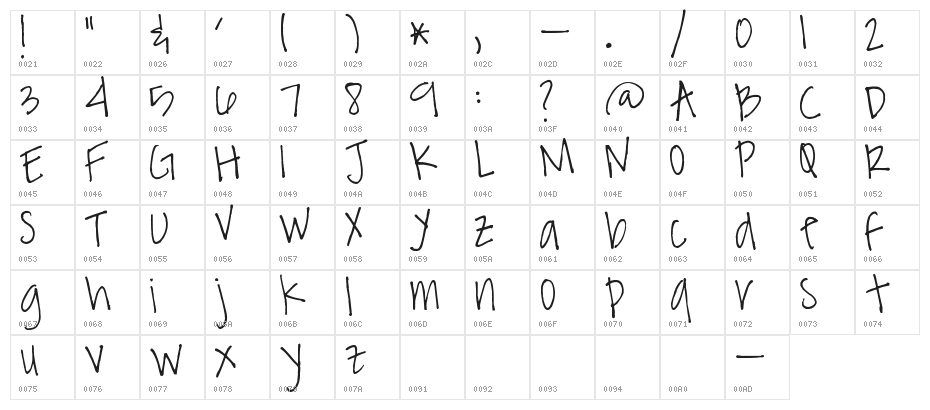 Pea Ambre Character Map