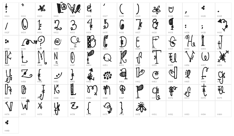 Pea Ambrielle Character Map