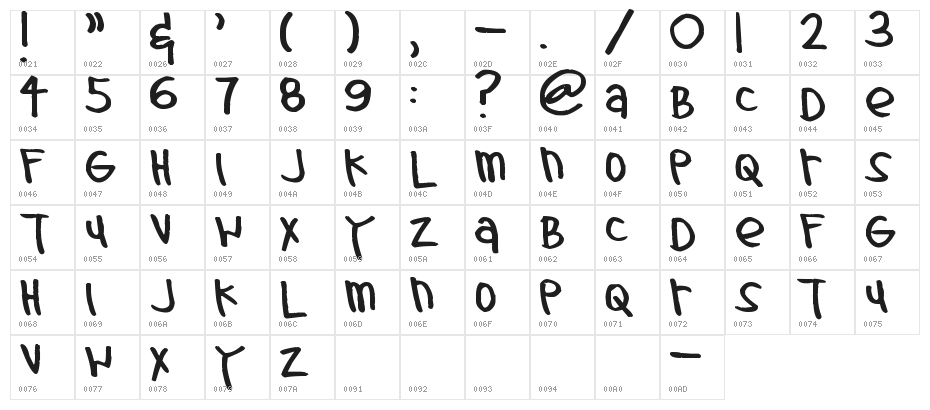 Pea Amie Character Map