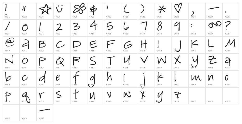 Pea Amy G Character Map