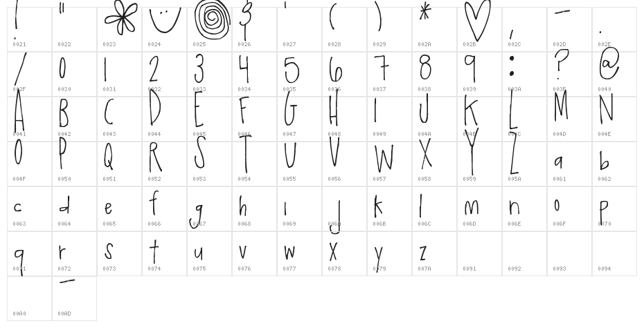 Pea Amy Jo Jo Character Map