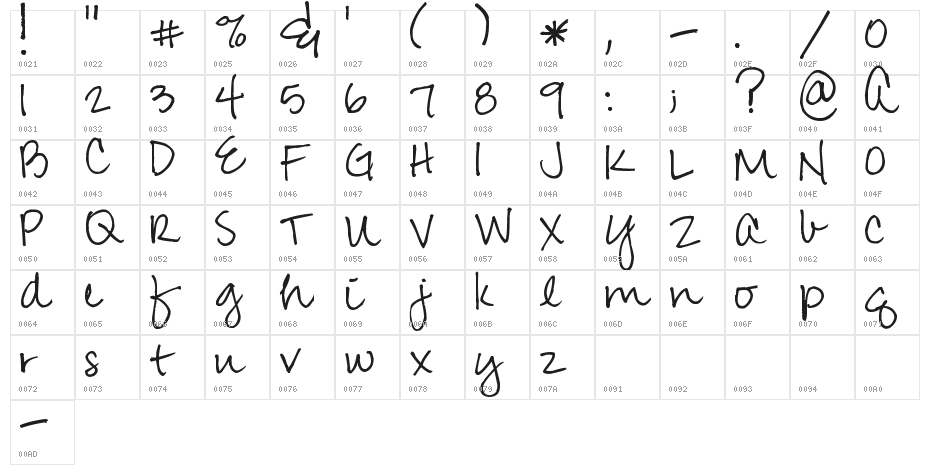 Pea Amy*Rica Script Character Map