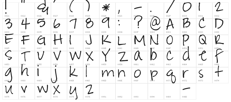 Pea Amy*Rica Character Map